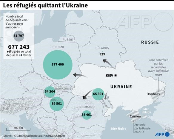 Situation Militaire En Ukraine Au DÉbut Mars 2022 Magazine Raids 8098